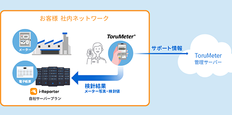 メーター読取支援サービス「ToruMeter®」の「データ送信限定サービス」の提供開始について