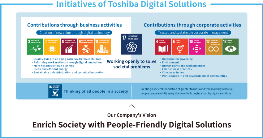 Initiatives of Toshiba Digital Solutions
