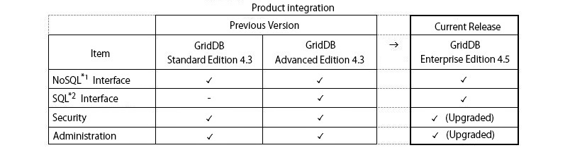Figure of image of the Product integration