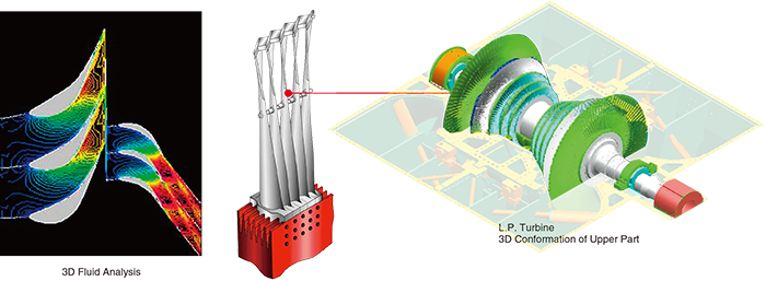 Design and development of advanced steam turbines