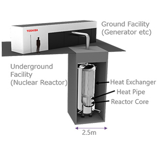 Very Small Reactor MoveluX™ image