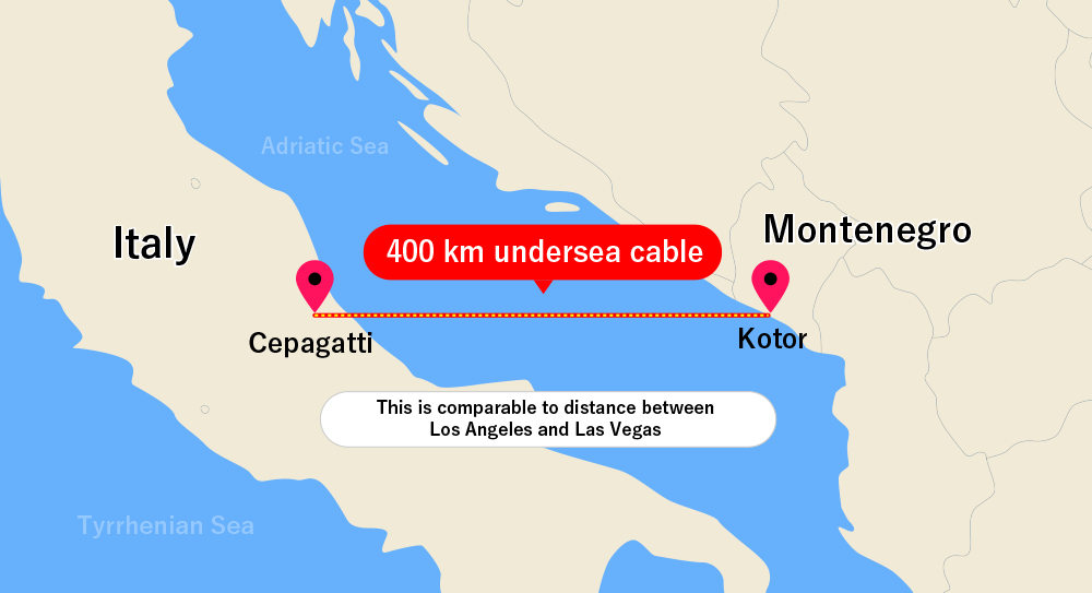 400 km undersea cable connecting Italy and Montenegro — 400 km undersea cable.This is comparable to distance between Los Angeles and Las Vegas.