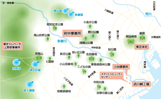首都圏（多摩川周辺）のエコロジカル・ネットワークを考える（例）（イメージ）