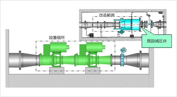 浄水場減圧室への設置のイメージ