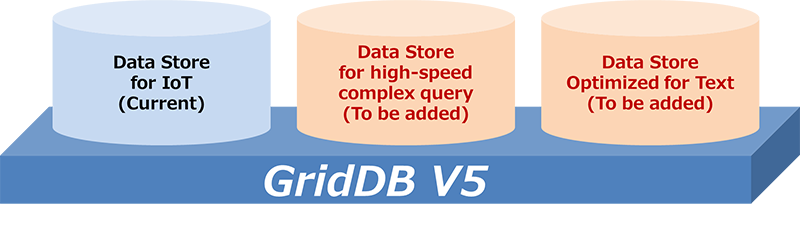 GridDB V5