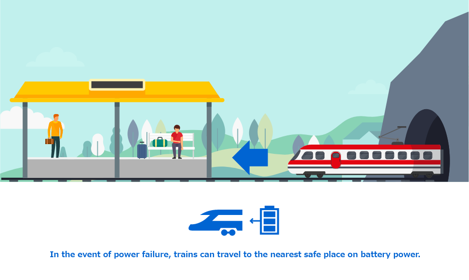 In the event of power failure, trains can travel to the nearest safe place on battery power.