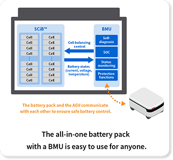 The all-in-one battery pack with a BMU is easy to use for anyone.