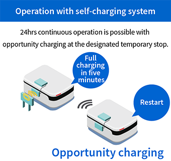 Operation with self-charging system