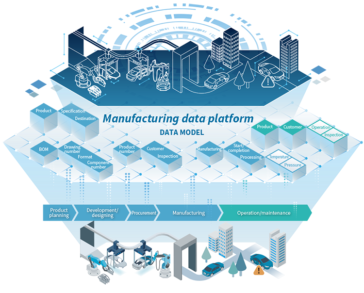 Manufacturing data platform