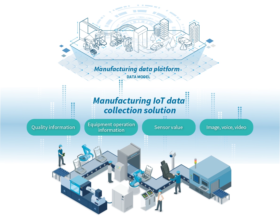Manufacturing IoT data collection solution