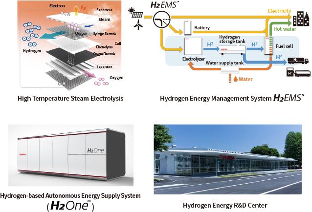 High Temperature Steam Electrolysis, Hydrogen Energy Management System, Hydrogen-based Autonomous Energy Supply System, Hydrogen Energy R&D Center