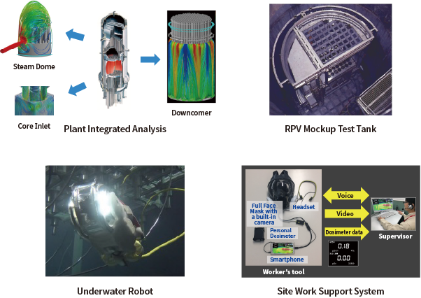 Plant Integrated Analysis, RPV Mockup Test Tank, Underwater Robot, Site Work Support System