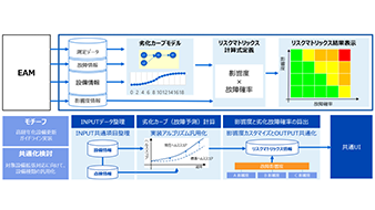 四国電力送配電株式会社向けアセットマネジメントシステムが運用開始