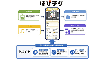 東芝の「どこチケ」が、ふくいのデジタルのデジタルチケッティングサービス「はぴチケ」に採用