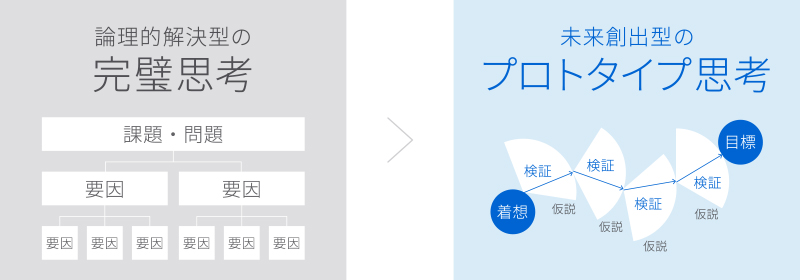プロトタイプ思考とは イメージ