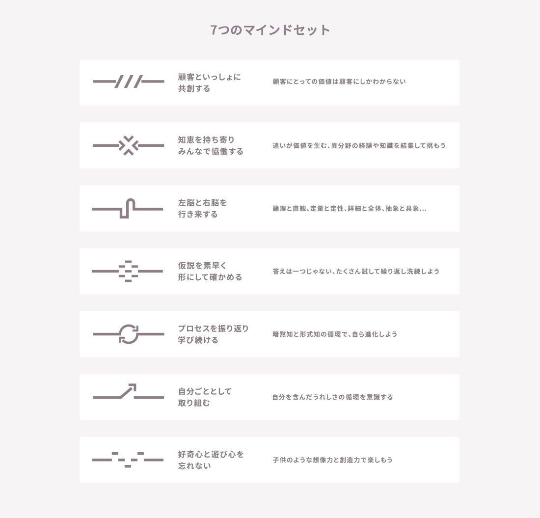 7つのマインドセット