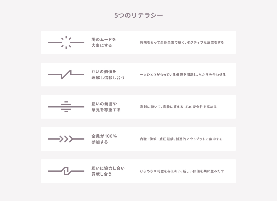 5つのリテラシー