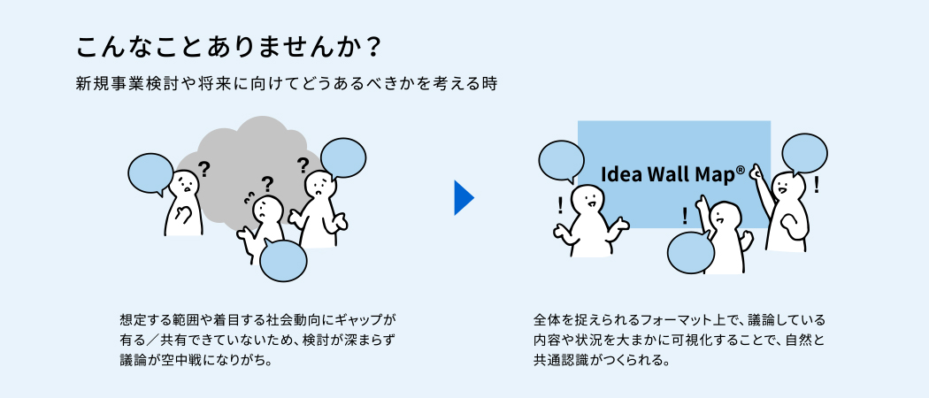 カスタマーバリューデザイン®における「Idea Wall Map®」 イメージ2