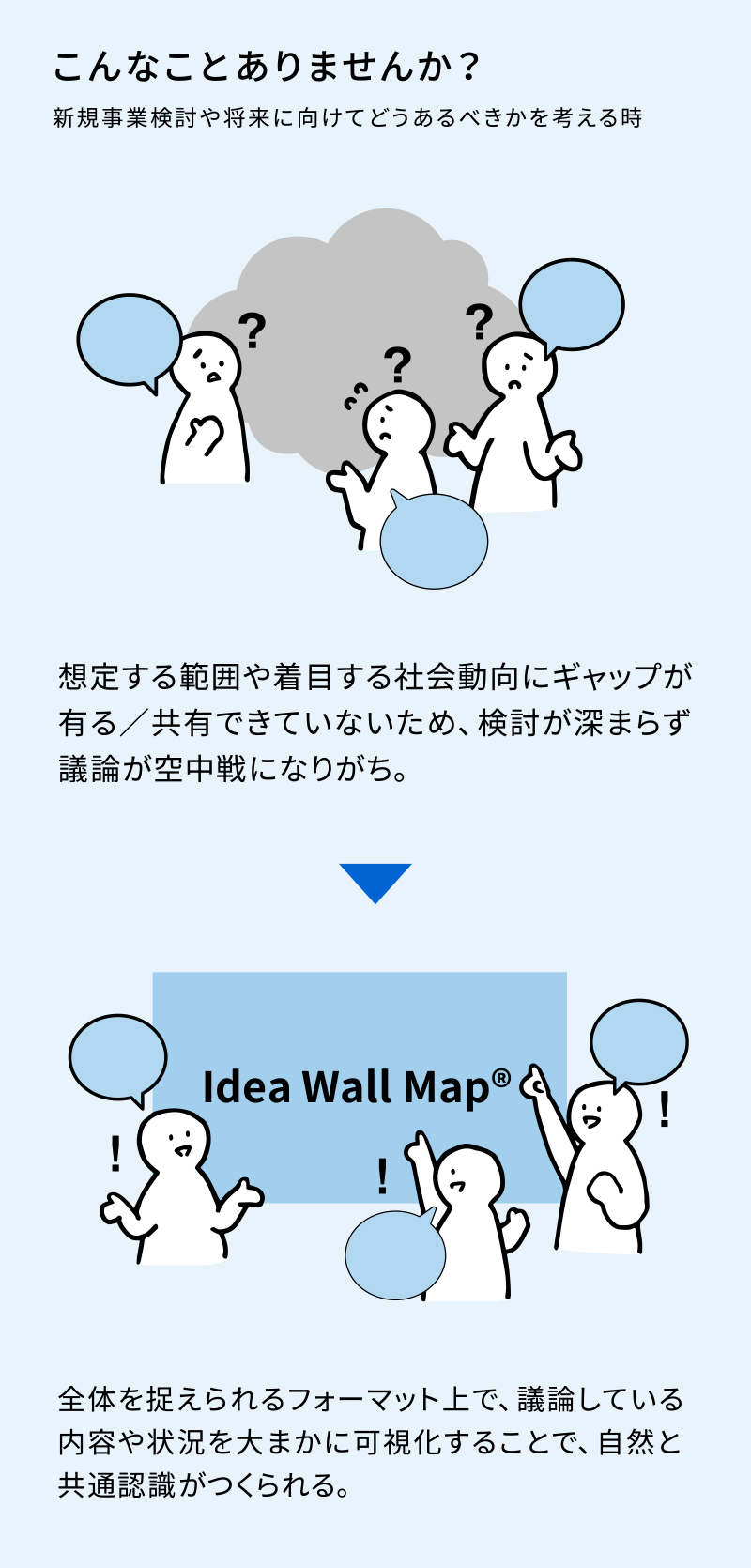 カスタマーバリューデザイン®における「Idea Wall Map®」 イメージ2