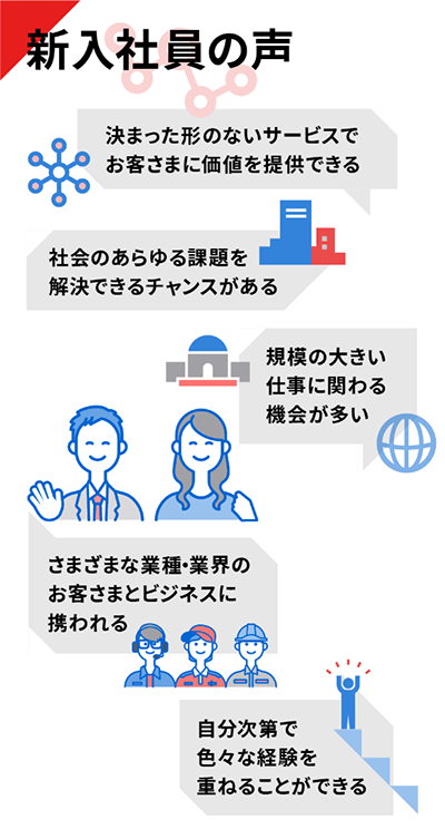 新入社員の声