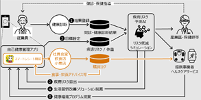 「スマートレシート®」の社員食堂への導入を開始