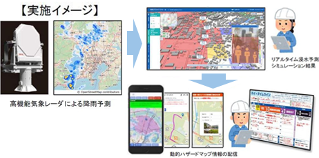 ゲリラ豪雨発生時の高精度かつリアルタイムな降雨・浸水予測による水害対策の有効性に関する実証実験を開始
