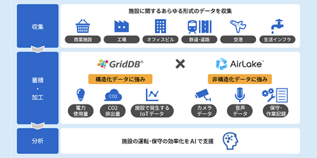 倉庫運用最適化サービス「LADOCsuite®/WES」を提供開始　～「人と機械のベストマッチ」による物流現場の最適化を実現～