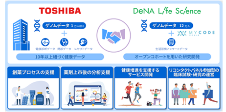  東芝とDeNAライフサイエンスがゲノムデータを含むヘルスデータの利活用に関する協業検討を開始