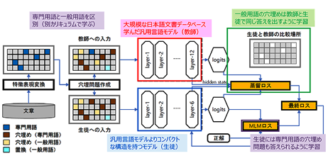 カーボンニュートラルに向けた産業構造の変化にいかに挑むか（前編） ～再生可能エネルギーを取り巻く環境変化と導入課題～