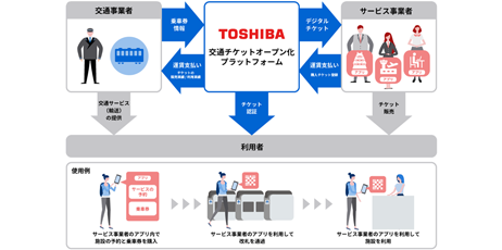 東芝とスタートアップが挑む「量子技術の計算創薬への応用」とは (日経xTECH Special)