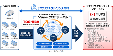 東芝とスタートアップが挑む「量子技術の計算創薬への応用」とは (日経xTECH Special)