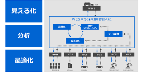 東芝とスタートアップが挑む「量子技術の計算創薬への応用」とは (日経xTECH Special)