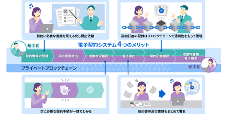 東芝とスタートアップが挑む「量子技術の計算創薬への応用」とは (日経xTECH Special)