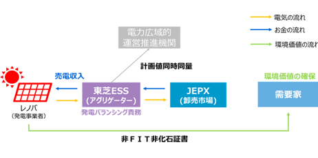 東芝とスタートアップが挑む「量子技術の計算創薬への応用」とは (日経xTECH Special)