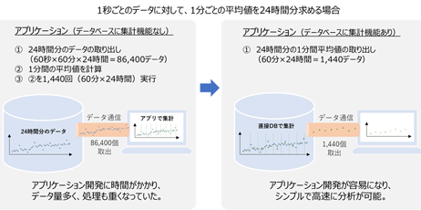 東芝とスタートアップが挑む「量子技術の計算創薬への応用」とは (日経xTECH Special)