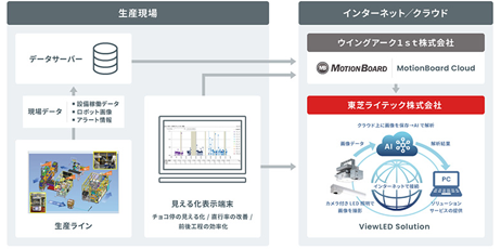 東芝とスタートアップが挑む「量子技術の計算創薬への応用」とは (日経xTECH Special)