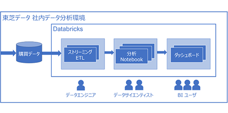 東芝とスタートアップが挑む「量子技術の計算創薬への応用」とは (日経xTECH Special)