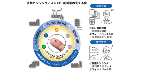 東芝とスタートアップが挑む「量子技術の計算創薬への応用」とは (日経xTECH Special)