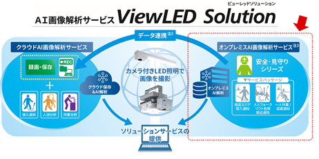 AI画像解析サービス「ViewLED Solution」