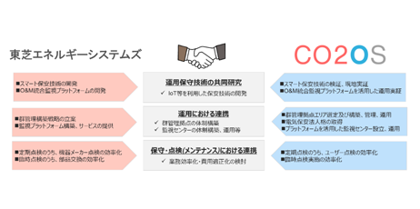 東芝とスタートアップが挑む「量子技術の計算創薬への応用」とは (日経xTECH Special)