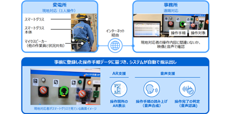 東芝とスタートアップが挑む「量子技術の計算創薬への応用」とは (日経xTECH Special)