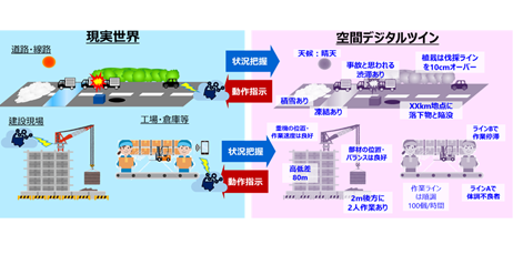  空間デジタルツインの活用イメージ