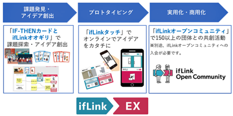 東芝とスタートアップが挑む「量子技術の計算創薬への応用」とは (日経xTECH Special)