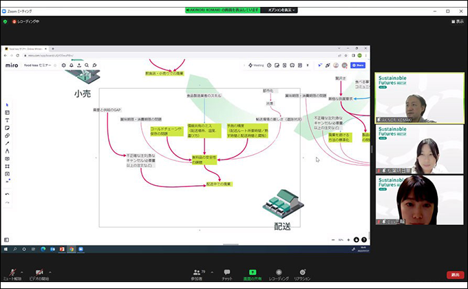 イベントレポート|Sustainable Futures Meet up Vol.2~「食品ロス」解決の切り口~