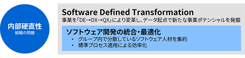 内部硬直性