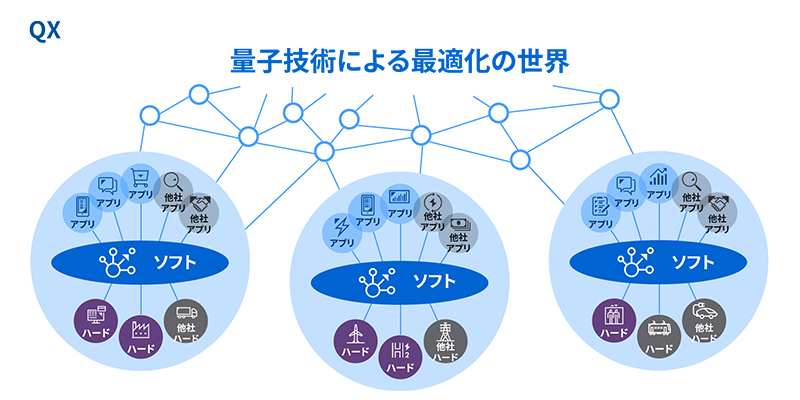 量子技術による最適化の世界