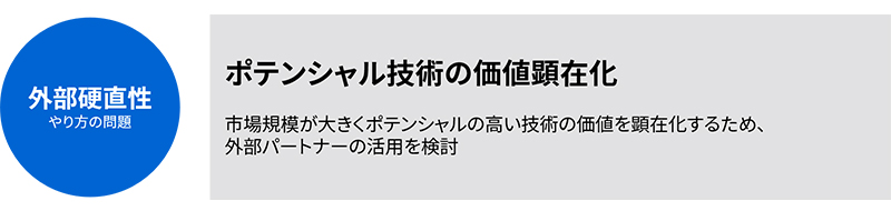 外部硬直性