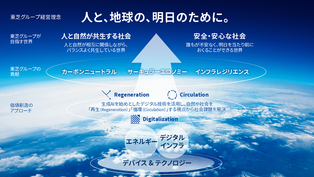 人と、地球の、明日のために。