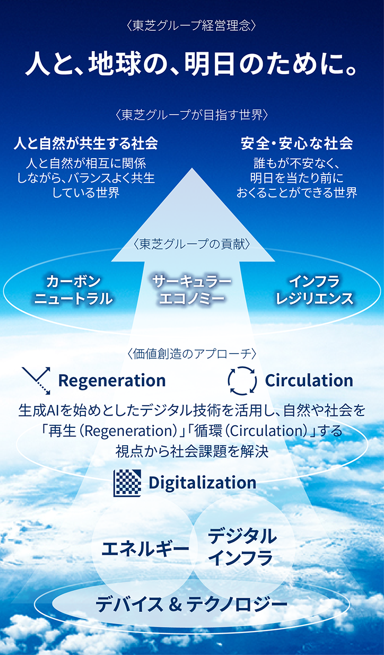 人と、地球の、明日のために。