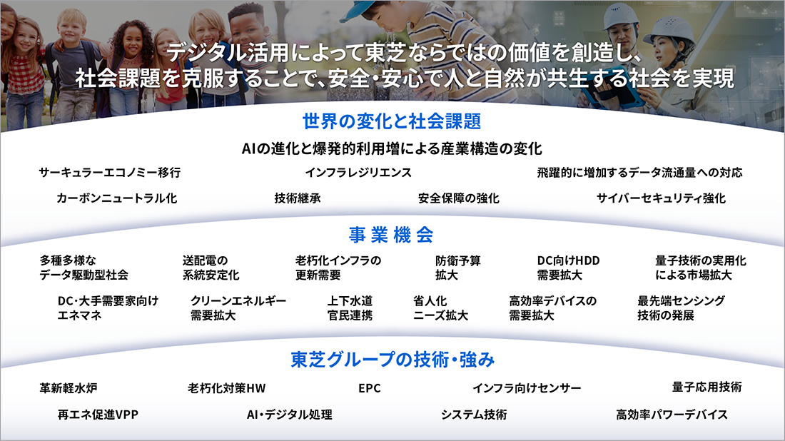 デジタル活用によって東芝ならではの価値を創造し、社会課題を克服することで、安全・安心で人と自然が共生する社会を実現
